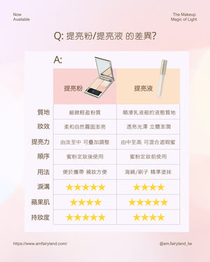 台港同價💯A.M Fairyland 澎澎秘光小臉盤・N001 - 裸裸漸層｜小金桃｜淚溝澎亮神器｜針對淚溝法令區陰影｜可右邊上下色互溝·所有膚色可用【全網香港現貨】