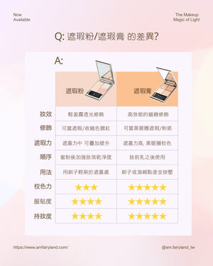 台港同價💯A.M Fairyland 澎澎秘光小臉盤・N001 - 裸裸漸層｜小金桃｜淚溝澎亮神器｜針對淚溝法令區陰影｜可右邊上下色互溝·所有膚色可用【全網香港現貨】