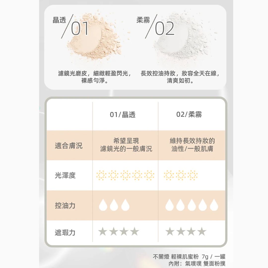 台港同價💯店主愛用❤️‍🔥A.M Fairyland 不關燈・輕裸肌蜜粉  - 01晶透（無控油力·半光澤・適合乾肌）【全網現貨】