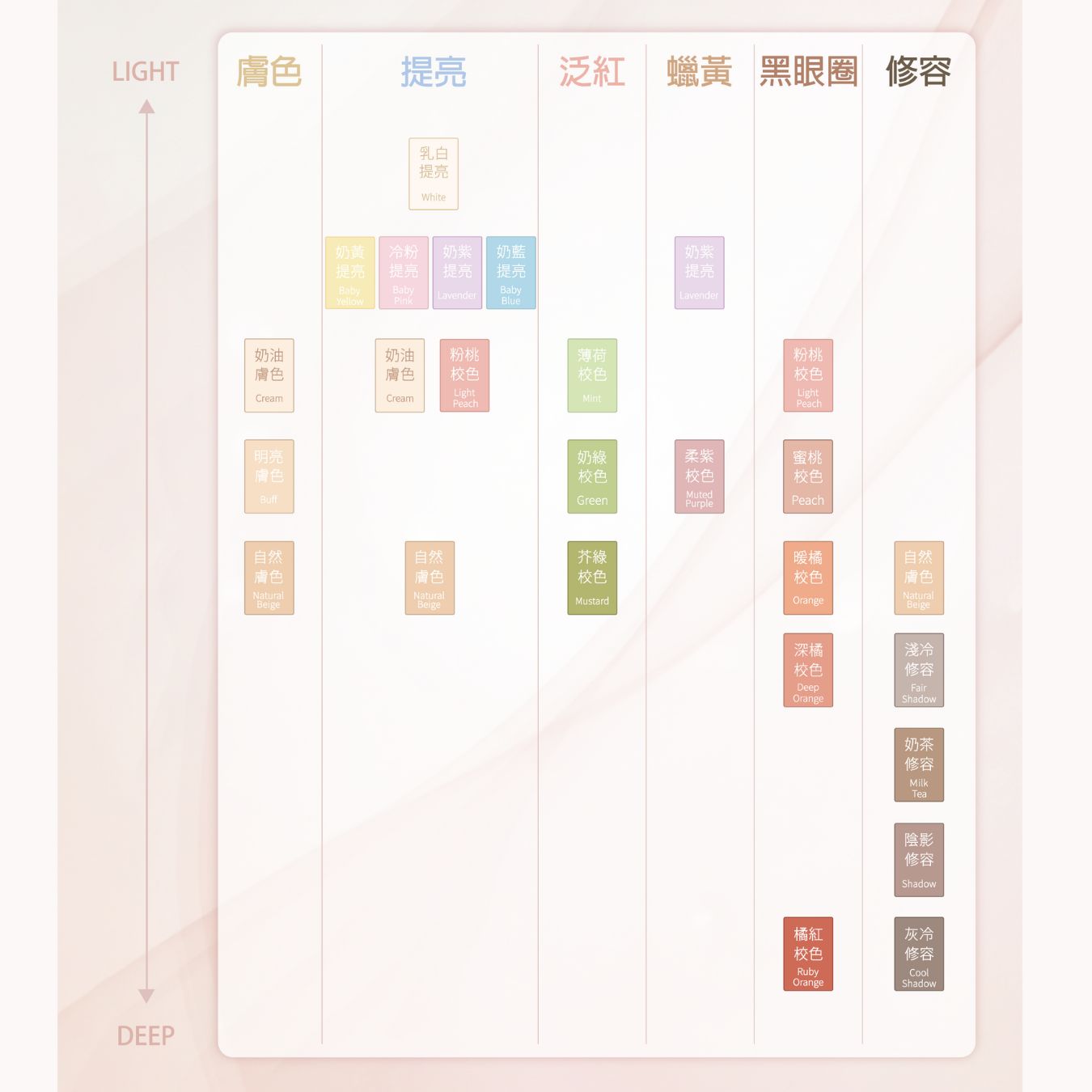 新品✨Celesteterry大沛光感持妝遮瑕膏（全新11色）【全網香港現貨】