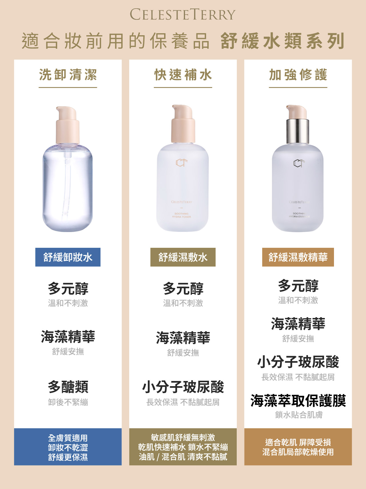 店主愛用💖CelesteTerry 大沛舒緩濕敷精華【全網現貨】不設平郵·可順豐