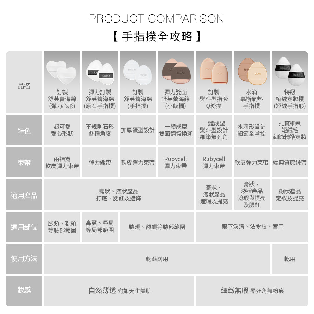 ✨新品✨ 【膏狀/液狀產品】Solone 水滴慕斯氣墊手指撲(2入) 一包2色【全網現貨】