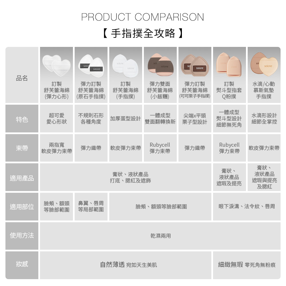 ✨新品✨【膏狀/液狀產品】Solone 彈力訂製舒芙蕾海綿/可可栗子手指撲(2入)【全網香港現貨】