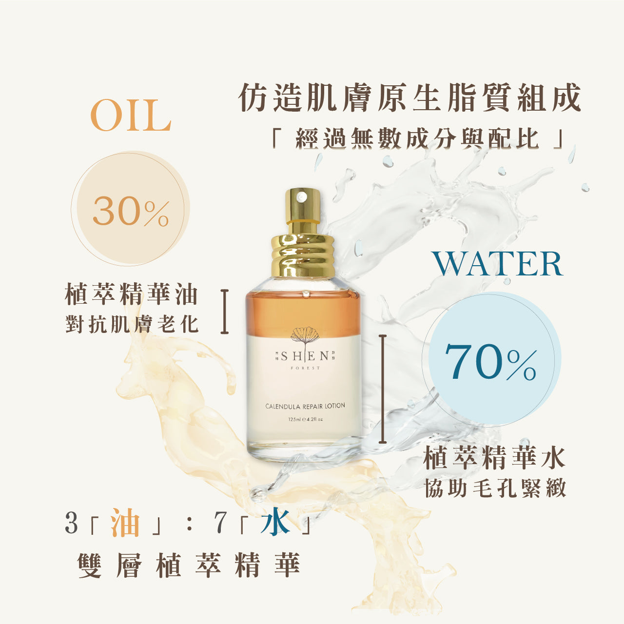 【全新完好無缺】台灣 SHEN 經典款 金盞花舒緩調理潤膚水 125ml