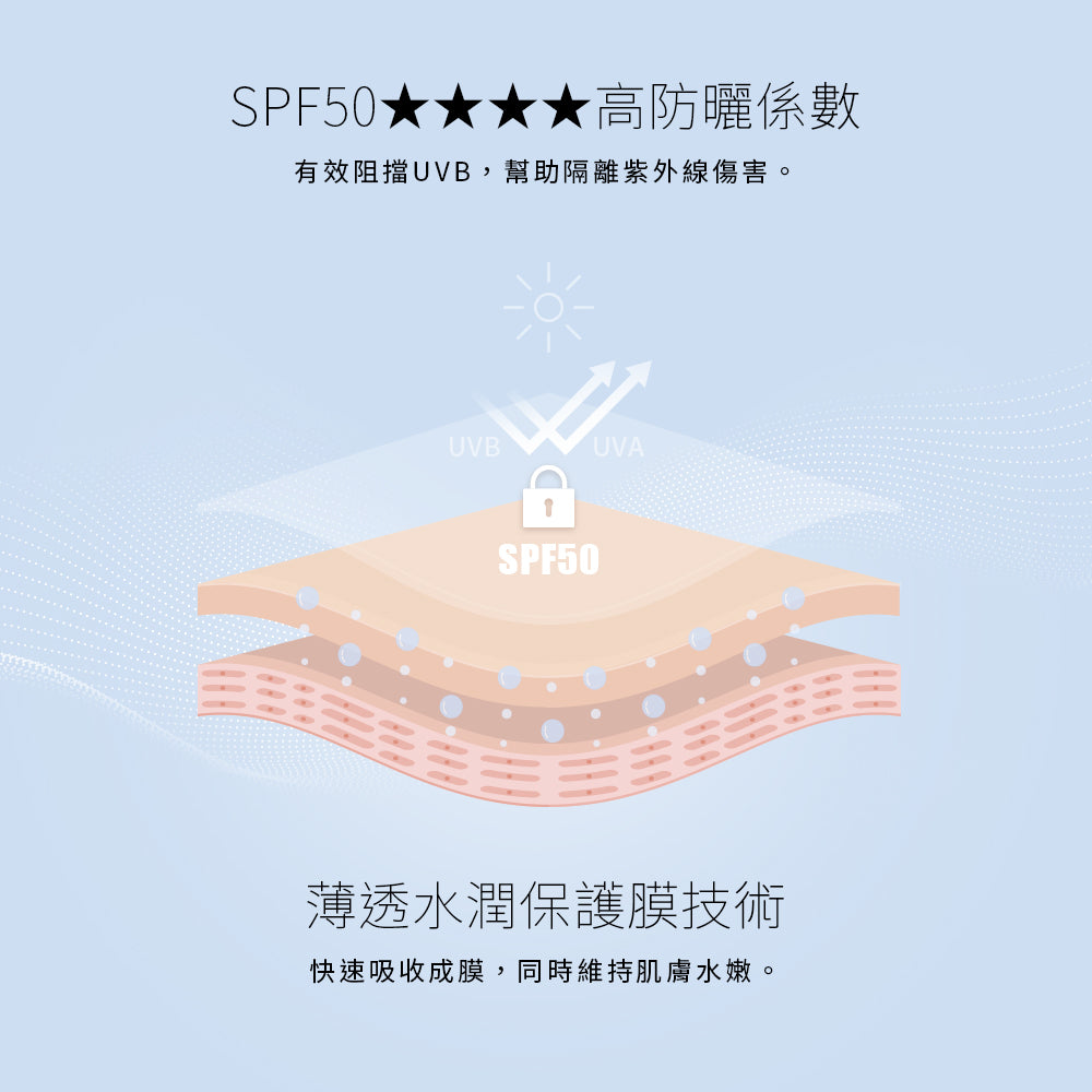✨新品✨ Solone 水感潤透防曬隔離凝乳30g SPF50★★★★ 【全網香港現貨】