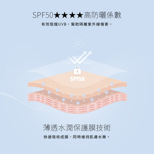 ✨新品✨ Solone 水感潤透防曬隔離凝乳30g SPF50★★★★ 【全網香港現貨】