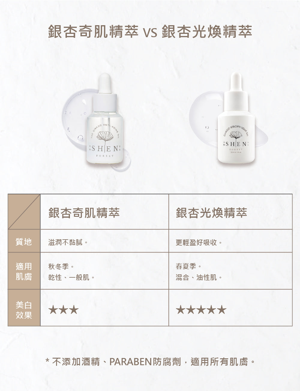 【全新完好無缺】台灣SHEN 銀杏奇肌精萃 30ml