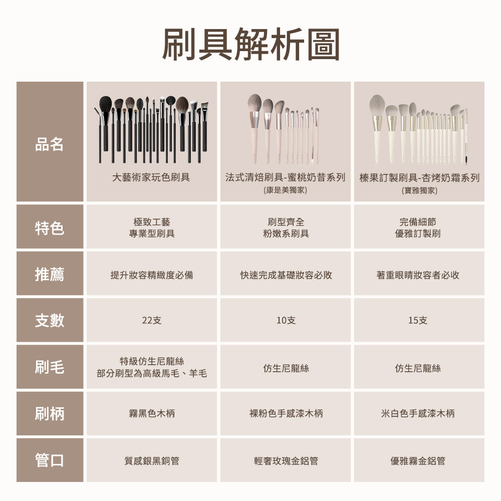 ✨新升級✨Solone 榛果訂製斜角修容刷 / AC16【全網現貨】