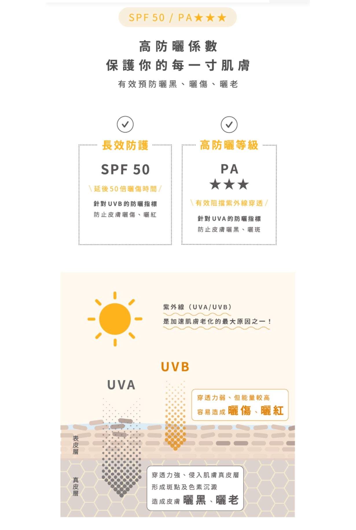 ✨新品✨ 台灣 Siiv防曬隔離保濕乳液SPF50★★★ (透明色) 40ml【全網現貨】