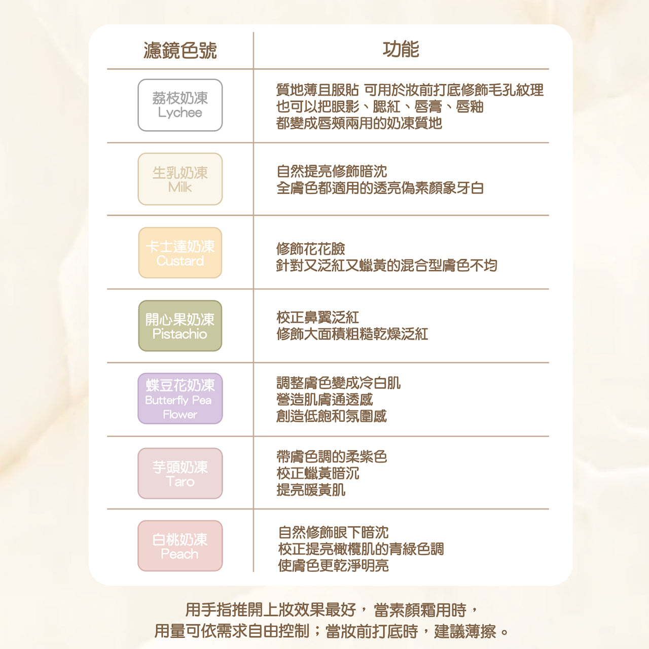 《網站限定優惠》AM Fairyland + CelesteTerry大沛【 更變冷白害羞氛圍】組 （全網香港現貨）