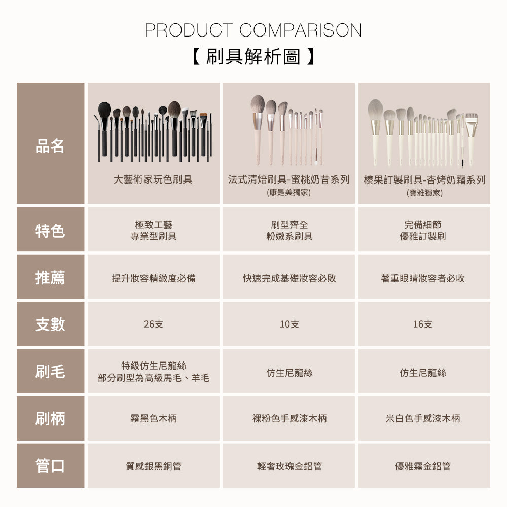 ✨新品✨ Solone 榛果訂製一字型粉底刷 / AC19【全網現貨】