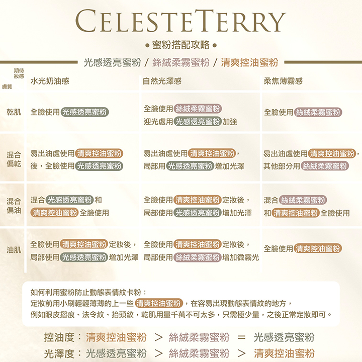 《網站限定優惠》CelesteTerry大沛 + So Natural【 控油加強定妝】組 （全網香港現貨）