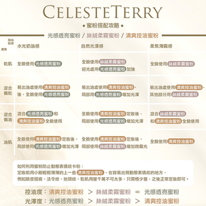 《網站限定優惠》CelesteTerry大沛 + So Natural【 控油加強定妝】組 （全網香港現貨）