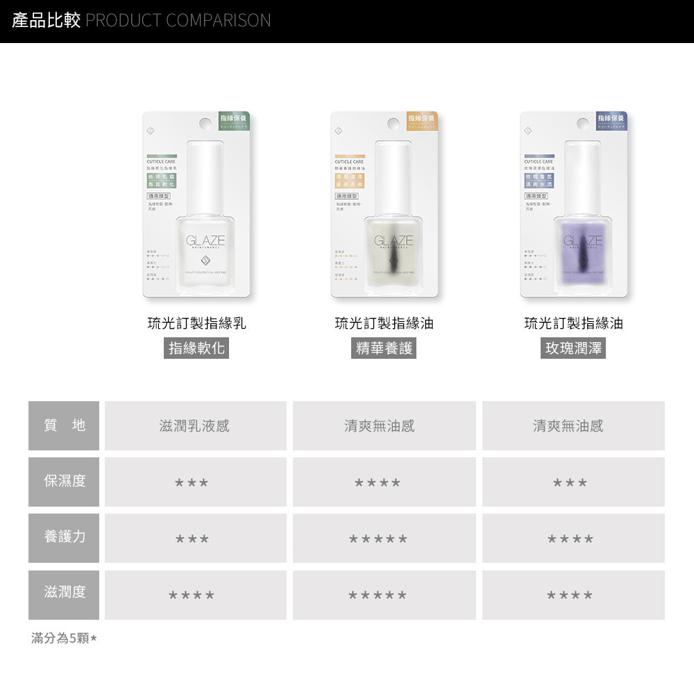 Solone 琉光訂製指緣乳/指緣油 (3款可選)【全網現貨】