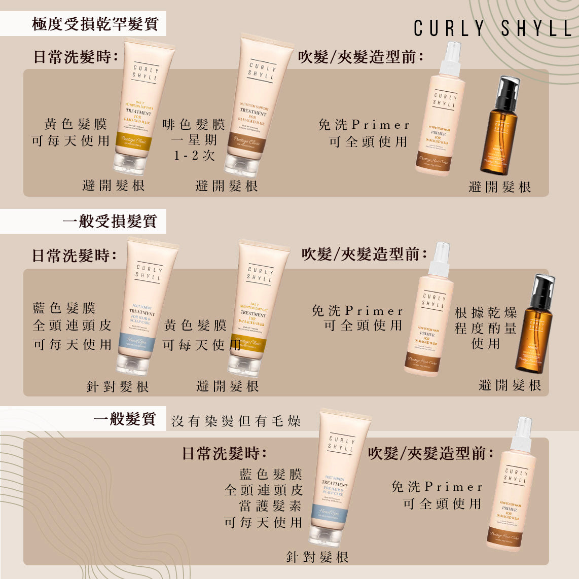 CURLY SHYLL Hair Primer 滋養免洗護髮乳 200ml【全網現貨】（官方指定價）