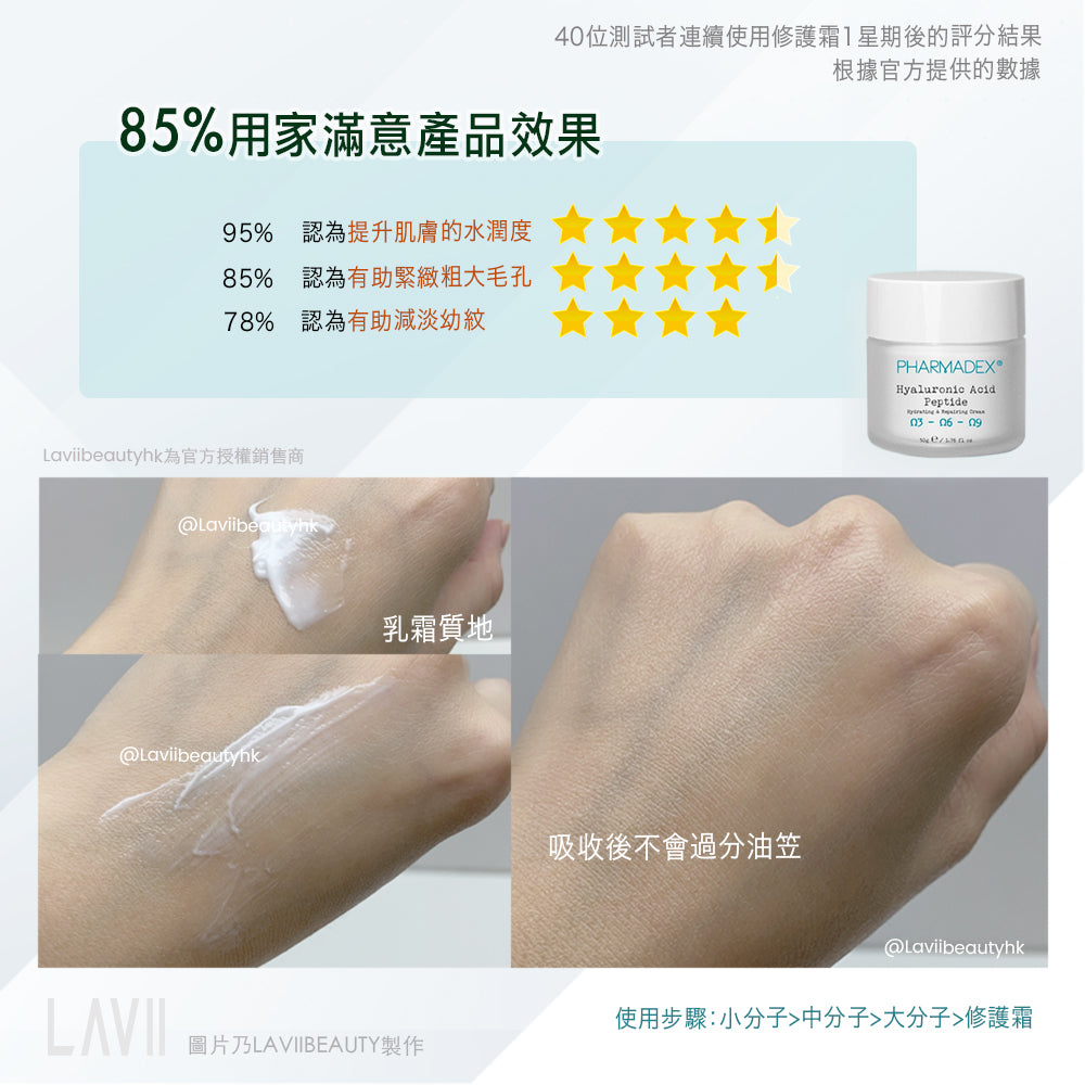 【台灣Pharmadex  玻尿酸胜肽修護霜✨適合超級乾肌/乾肌🔥【全網現貨】官方價